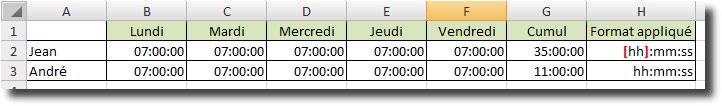 ./images/FormatCumulHeures.jpg